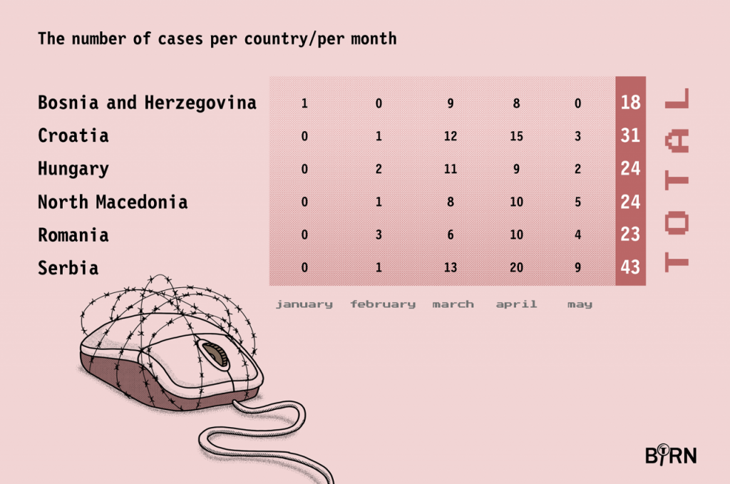 Infografic: BIRN