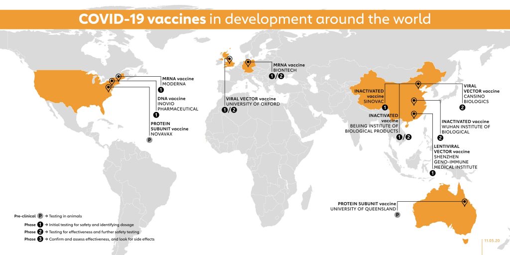 Source: GAVI The Vaccine Alliance
