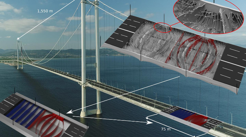 The Turkish Osman Gazi suspension bridge is visible in the background and the topology optimisation result in the top right. Subsequently, the result of the opti-misation -- organic in appearance and highly complex -- was interpreted, which led to a new, simpler design (marked in red). Compared to the conventional design (marked in blue), the new design entails weight savings of more than 28 per cent for the bridge girder. The white arrows indicate the course of the design process. CREDIT: DTU
