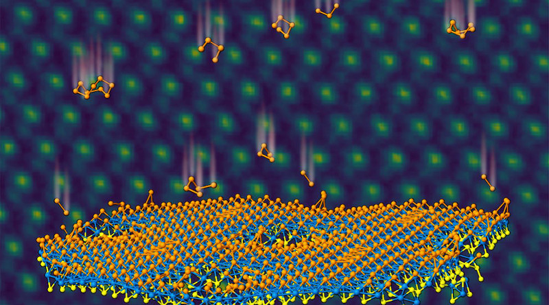 Selenium atoms, represented by orange, implant in a monolayer of blue tungsten and yellow sulfur to form a Janus layer. In the background, electron microscopy confirms atomic positions. CREDIT: Oak Ridge National Laboratory, U.S. Dept. of Energy