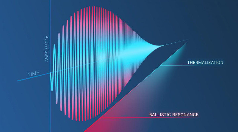 Researchers discovered a new physical phenomenon of 'ballistic resonance'. CREDIT: Peter the Great St.Petersburg Polytechnic University