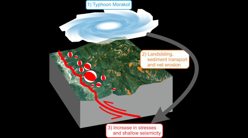 Due to massive erosion after the typhoon Morakot the patterns of earthquakes changed for a time. CREDIT: Philippe Steer, Geosciences, Rennes, France