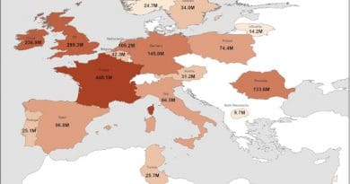 Economic burden of major parasitic helminth infections to the ruminant livestock industry in Europe