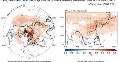 The researchers' models indicate that China's efforts to combat aerosol pollution between 2006 and 2017 resulted in modest local warming and more widespread warming throughout the northern latitudes. CREDIT: Yixuan Zheng, Ken Caldeira, Dan Tong,Steven Davis, and Qiang Zhang.