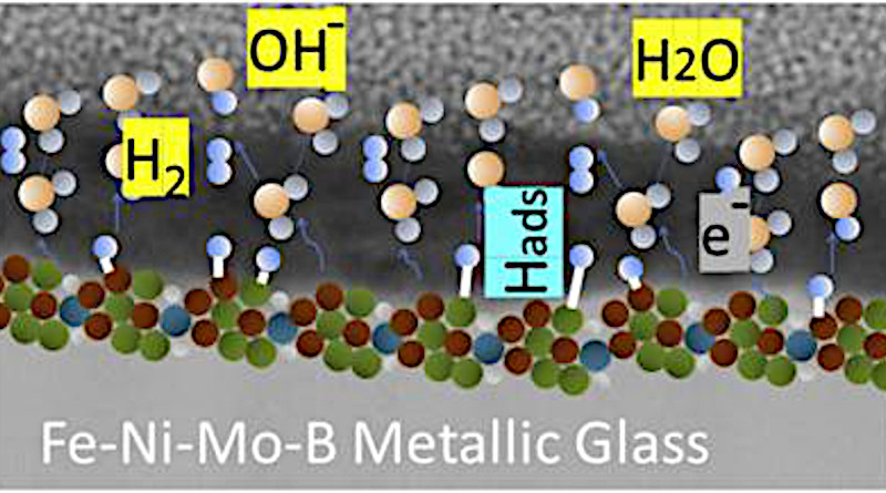 Fe-Ni-Mo-B Metallic Glass, graphicall abstract CREDIT: FEFU press office