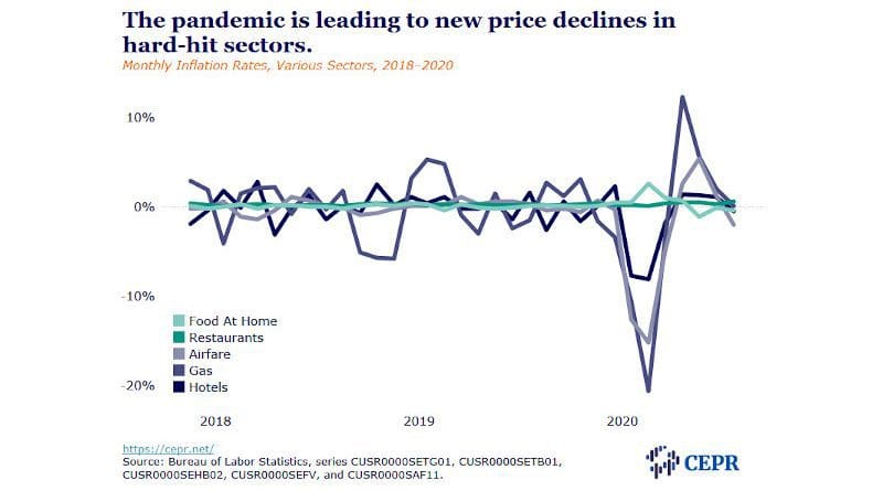 pandemic inflation cepr