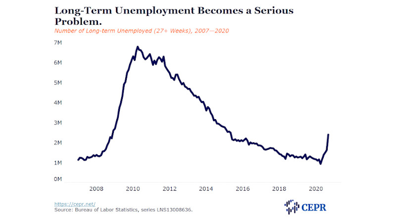 unemployment cepr