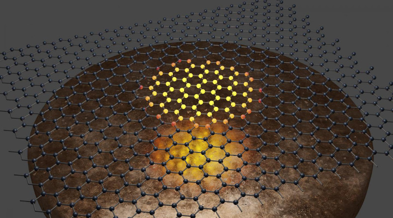 A bolometer detects electromagnetic radiation by measuring the temperature rise as the photons are absorbed into the sensor. The research team fabricate this bolometer by exploiting the giant thermal response of graphene to microwave radiation. CREDIT: Raytheon BBN Technologies