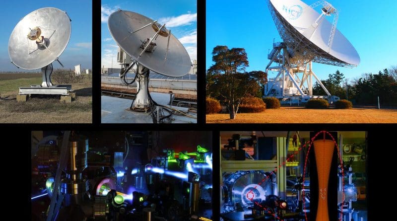 Antennas and optical lattice clocks used. Upper left: 2.4 m antenna installed at INAF, Italy. Upper middle: 2.4 m antenna installed at NICT, Japan. Upper right: 34 m antenna located at NICT, Japan. Bottom left: The ytterbium optical lattice clock operated at INRIM, Italy. Bottom right: The strontium optical lattice clock located at NICT, Japan. CREDIT National Institute of Information and Communications Technology (NICT). Except Bottom left (Credit: Istituto Nazionale di Ricerca Metrologica (INRIM))