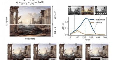 The algorithm progressively dissects the painting based on the amount of information in each subsequent partition. CREDIT: Professor Hawoong Jeong, KAIST