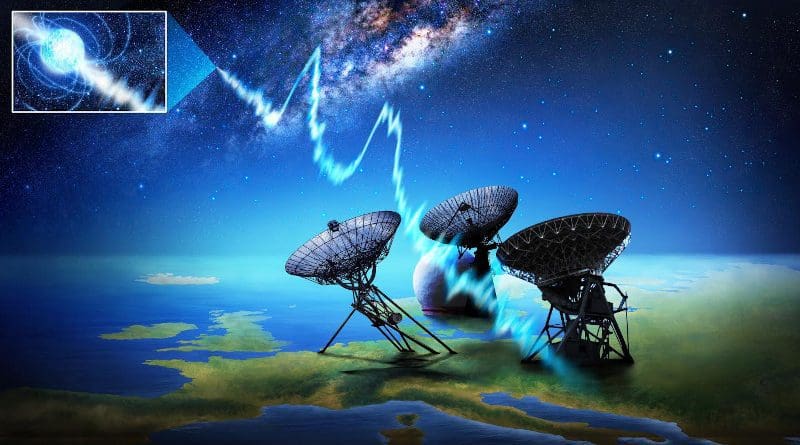 On May 24, four European telescopes took part in the global effort to understand mysterious cosmic flashes. The telescopes captured flashes of radio waves from an extreme, magnetised star in our galaxy. All are shown in this illustration. CREDIT: Danielle Futselaar/artsource.nl