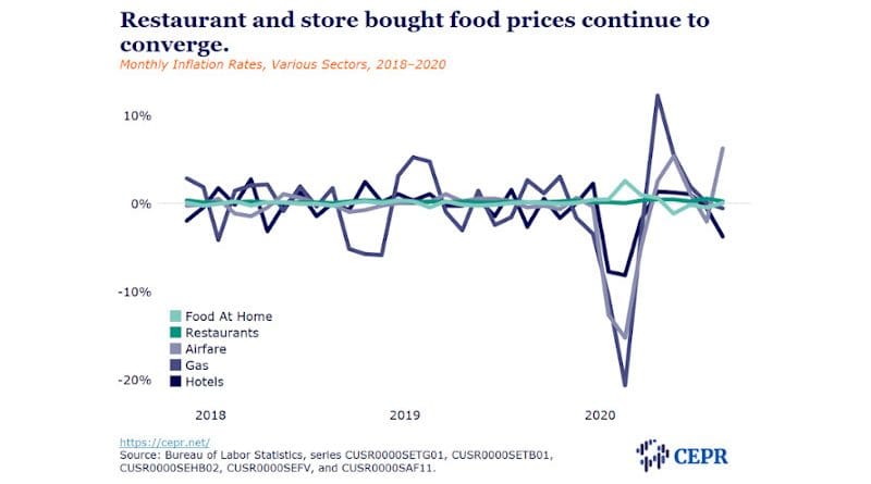 Source: CEPR