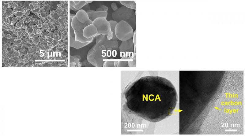 In the Journal of Vacuum Science and Technology A, researchers investigate the origins of degradation in high energy density LIB cathode materials and develop strategies for mitigating those degradation mechanisms and improving LIB performance. Figure 1: Scanning electron microscopy images of as-synthesized NCA at different magnifications. Figure 2: Transmission electron microscopy images showing the surface of the Gr-R-nNCA particles CREDIT: Jin-Myoung Lim and Norman S. Luu, Northwestern University