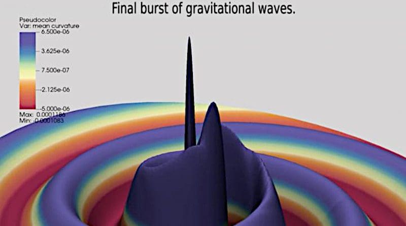 Still from an animation of the inspiral of a binary black hole with a 128:1 mass ratio showing the beginning of the final burst of gravitational waves. CREDIT: Carlos Lousto, James Healy, RIT