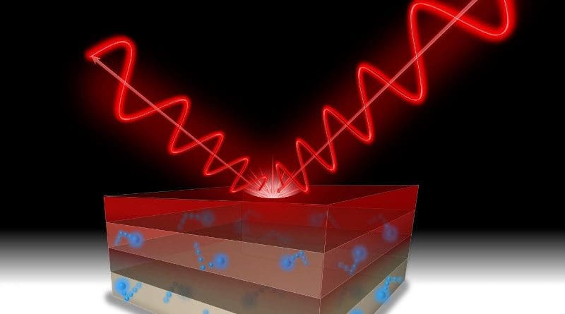 Newly developed ballistic optical materials consist of a composite of two transparent materials, creating a plasmonic material. CREDIT Evan Simmons and Kun Li