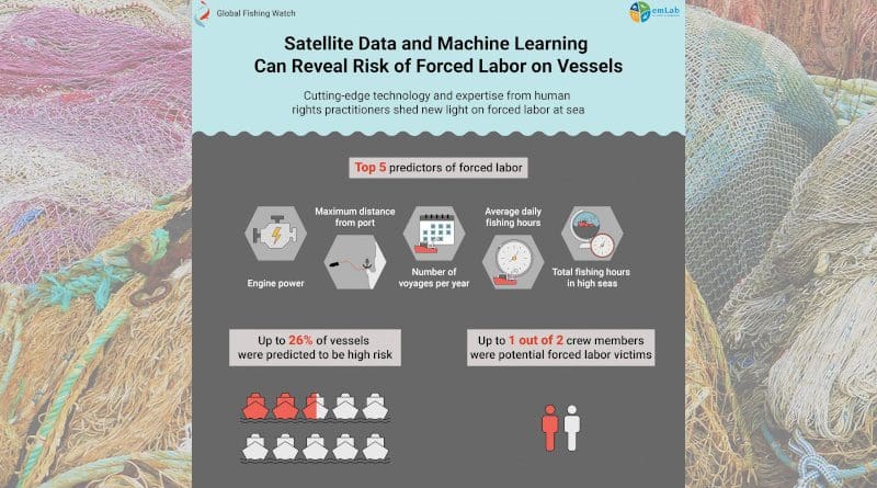 Cutting-edge technology and expertise from human rights practitioners shed new light on forced labor at sea CREDIT Global Fishing Watch