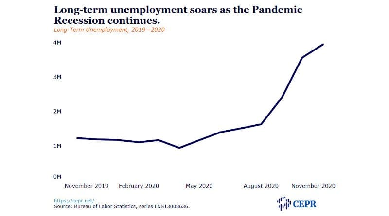 unemployment credit cepr