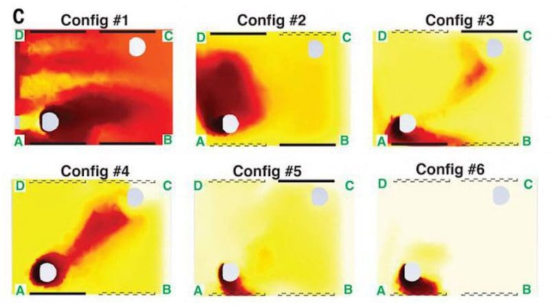 A new study looks at how airflow patterns inside the passenger cabin of a car might affect the transmission of SARS-CoV-2 and other airborne pathogens. Using computer simulations, the study looked at the risk of aerosol particles being shared between a driver and a passenger in different window configurations. Redder shades indicate more particles. Risk was shown to be higher with windows closed (top left), and decreasing with each window opened. The best case was having all windows open (bottom right). CREDIT: Breuer lab / Brown University