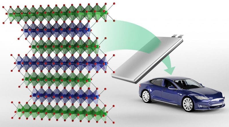 Oak Ridge National Laboratory researchers have developed a new class of cobalt-free cathodes called NFA that are being investigated for making lithium-ion batteries for electric vehicles. CREDIT Andy Sproles/ORNL, U.S. Dept. of Energy
