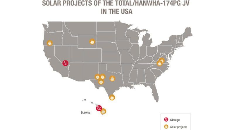 Solar Projects of the Total-Hanwha 174PG JV in the USA
