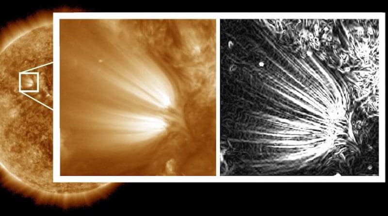 Scientists used image processing on high-resolution images of the Sun to reveal distinct "plumelets" within structures on the Sun called solar plumes. The full-disk Sun and the left side of the inset image were captured by NASA's Solar Dynamics Observatory in a wavelength of extreme ultraviolet light and processed to reduce noise. The right side of the inset has been further processed to enhance small features in the images, revealing the edges of the plumelets in clear detail. These plumelets could help scientists understand how and why disturbances in the solar wind form. CREDIT NASA/SDO/Uritsky, et al.