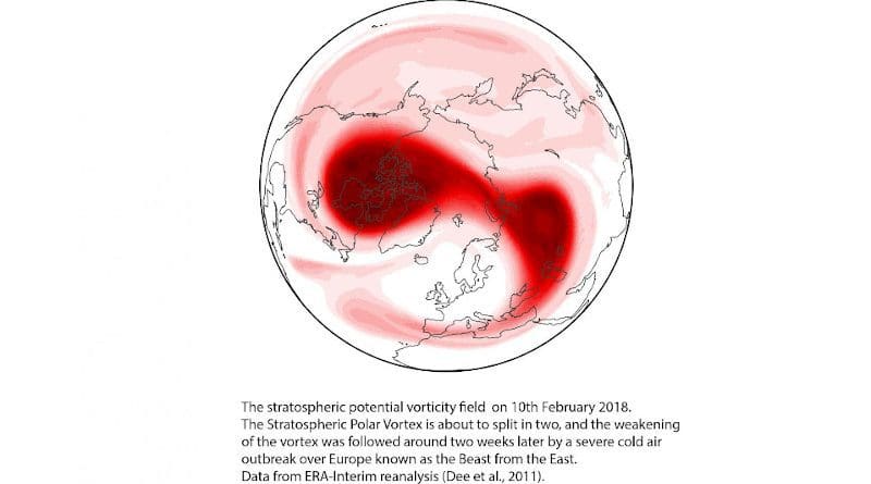 The stratospheric potential vorticity field on 10th February 2018. The Stratospheric Polar Vortex is about to split in two, and the weakening of the vortex was followed around two weeks later by a severe cold air outbreak over Europe known as the Beast from the East. Data from ERA-Interim reanalysis (Dee et al., 2011). CREDIT University of Bristol