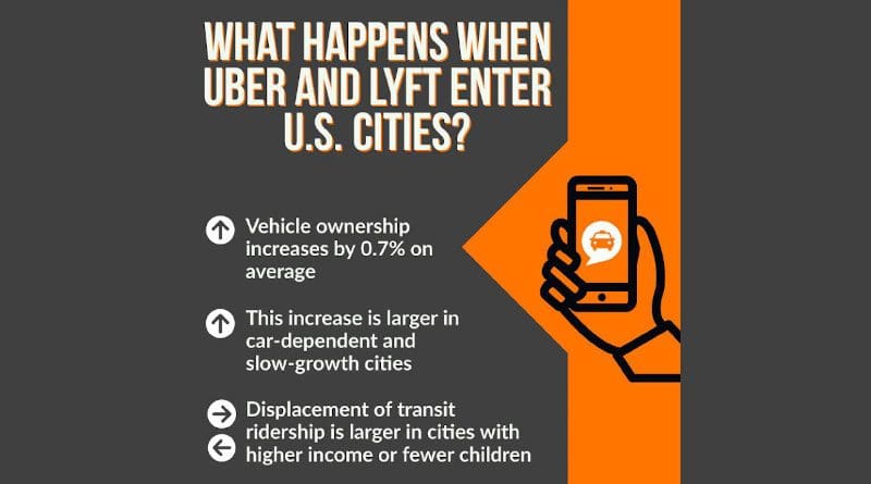 This graphical abstract depicts findings for what happens when Uber and Lyft enter U.S. cities. CREDIT Jeremy Michalek