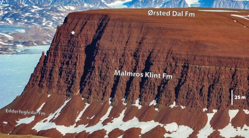 A cliff in Jameson Land Basin in central East Greenland, the northernmost site where sauropodomorph fossils are found. The labels point out several series of layers that helped the researchers precisely date the oldest sauropodomorph fossils in North America. CREDIT Lars Clemmensen