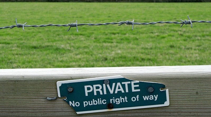 Property Private Sign Prohibit Block Prevent Warning