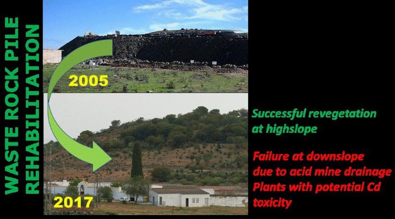 Recovery from mining activities in the town of Tharsis (Huelva)