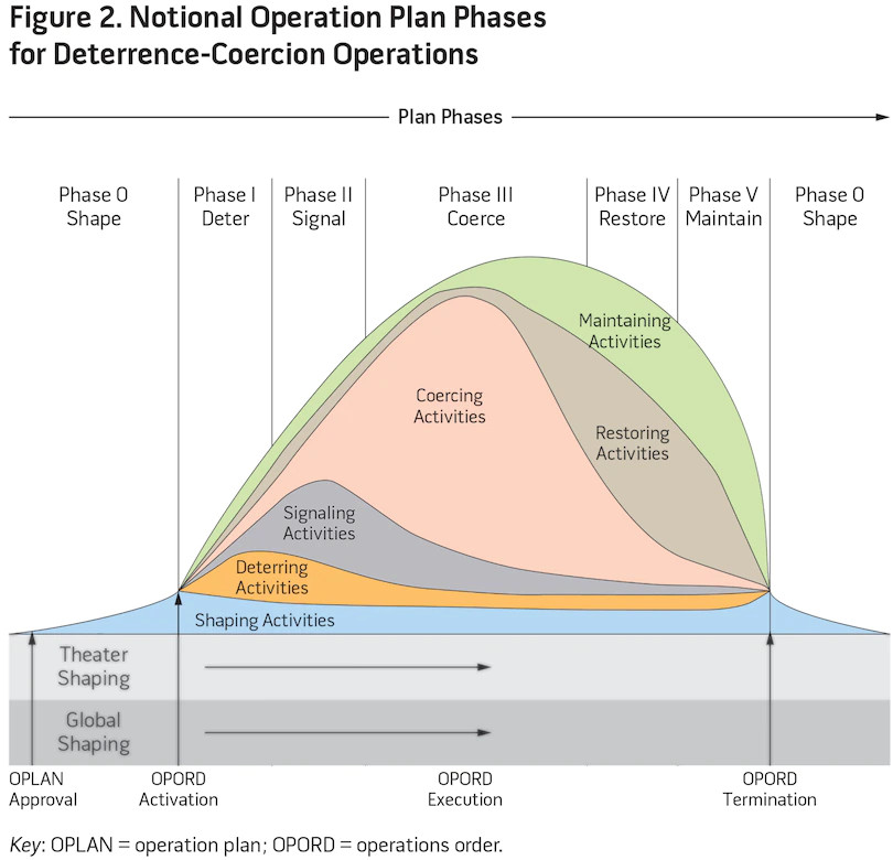 Gray Is The New Black A Framework To Counter Gray Zone Conflicts