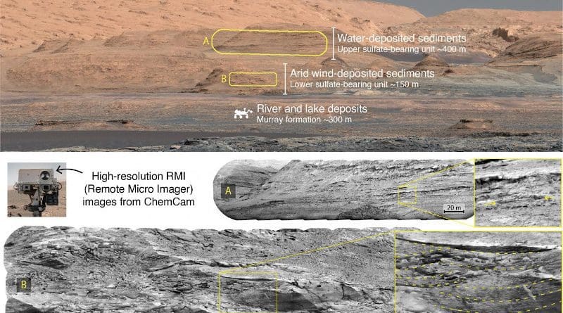 View of the slopes of Mount Sharp, showing the various types of terrain that have been and will be explored by the Curiosity rover. The sedimentary structures observed by ChemCam's telescopic images (mosaics A and B) reveal clues about the ancient environments in which they formed. CREDIT NASA/JPL-Caltech/MSSS/CNES/CNRS/LANL/IRAP/IAS/LPGN