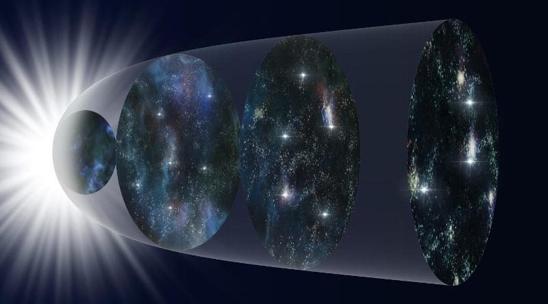Schematical representation of the expansion of the Universe over the course of its history. CREDIT NAOJ
