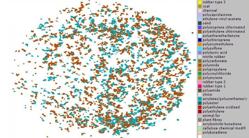 This image is generated by siMPle, an FTIR particle-analysis software, after comparison of the acquired particles spectra with a reference database CREDIT University of Portsmouth