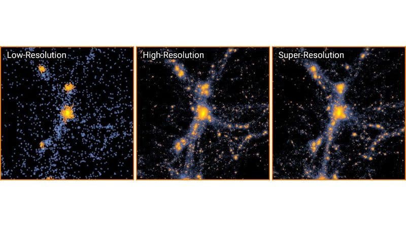 Simulations of a region of space 100 million light-years square. The leftmost simulation ran at low resolution. Using machine learning, researchers upscaled the low-res model to create a high-resolution simulation (right). That simulation captures the same details as a conventional high-res model (middle) while requiring significantly fewer computational resources. CREDIT Y. Li et al./Proceedings of the National Academy of Sciences 2021