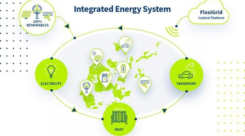 Integrated Energy System Illustration CREDIT Heriot-Watt University