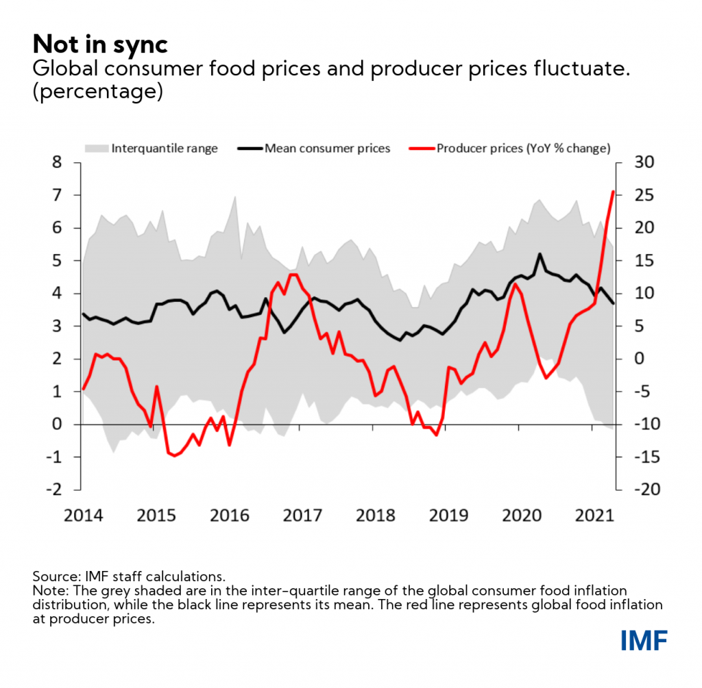 Four Facts About Soaring Consumer Food Prices Analysis Eurasia Review