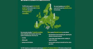 Europe's energy corridors. Infographic credit: EU Council