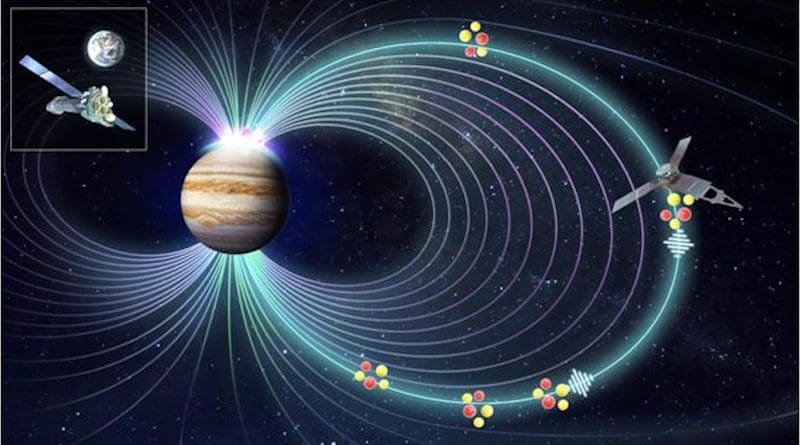 NASA's Juno Mission observed pulsating electromagnetic ion cyclotron waves in Jupiter's dawn magnetosphere that periodically expel energetic heavy ions into the atmosphere, producing stunning X-ray pulsations as captured by ESA XMM-Newton CREDIT YAO Zhonghua's group