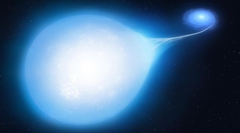 Artist's impression of the HD265435 system at around 30 million years from now, with the smaller white dwarf distorting the hot subdwarf into a distinct 'teardrop' shape. CREDIT University of Warwick/Mark Garlick
