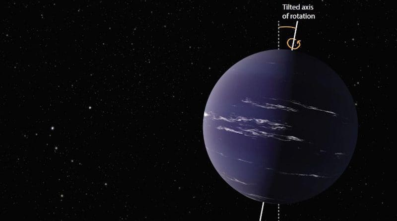 Artist's impression of exoplanet, showing tilted axis of rotation (adapted from NASA original image) CREDIT NASA JPL