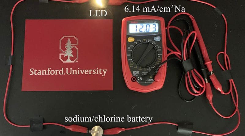 An LED light powered by a prototype rechargeable battery using the sodium-chlorine chemistry developed recently by researchers at Stanford University. CREDIT: Guanzhou Zhu