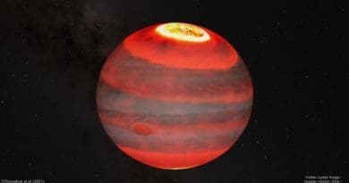 Jupiter is shown in visible light for context underneath an artistic impression of the Jovian upper atmosphere’s infrared glow. The brightness of this upper atmosphere layer corresponds to temperatures, from hot to cold, in this order: white, yellow, bright red and lastly, dark red. The aurorae are the hottest regions and the image shows how heat may be carried by winds away from the aurora and cause planet-wide heating. Credit: J. O'Donoghue (JAXA)/Hubble/NASA/ESA/A. Simon/J. Schmidt