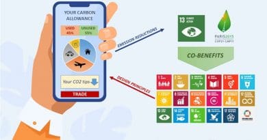 Personal carbon allowances provide individuals with meaningful choices that link their actions with global carbon goals. CREDIT: Francesco Fuso Nerini