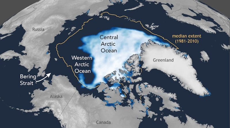 Global climate change is warming the Arctic Ocean and shrinking sea ice. Here, the blue-white ice cap shows the coverage of sea ice at its smallest extent in summer 2020, and the yellow line shows the typical Arctic sea ice minimum extent between 1981 and 2010. Some have proposed that the newly exposed sea surface will lead to a plankton population boom and a burgeoning ecosystem in the open Arctic Ocean, but a team of Princeton and Max Planck Institute for Chemistry scientists say that’s not likely. They have examined the history and supply rate of nitrogen, a key nutrient. Their recent work finds that stratification of the open Arctic waters, especially in the areas fed by the Pacific Ocean via the Bering Strait, will prevent surface plankton from receiving enough nitrogen to grow abundantly. CREDIT: Created by Jesse Farmer, Princeton University; modified from Rebecca Lindsey and Michon Scott, “Climate change: Arctic sea ice,” NOAA Climate.gov