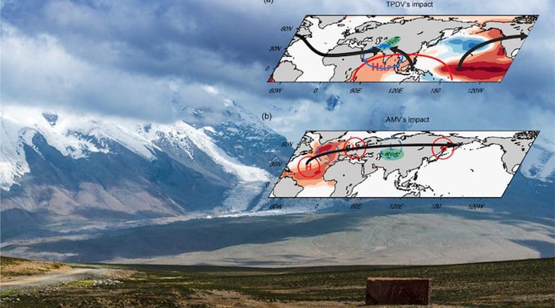 Schematic diagram of the effect of tropical Pacific decadal variability and the Atlantic multidecadal variability on Central Asian precipitation. CREDIT: Jie Jiang and Tianjun Zhou