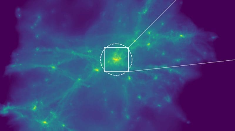 A still image from the simulation showing a large region containing tens of galaxies (6 million light-years across). CREDIT: Anglés-Alcázar et al. 2021, ApJ, 917, 53