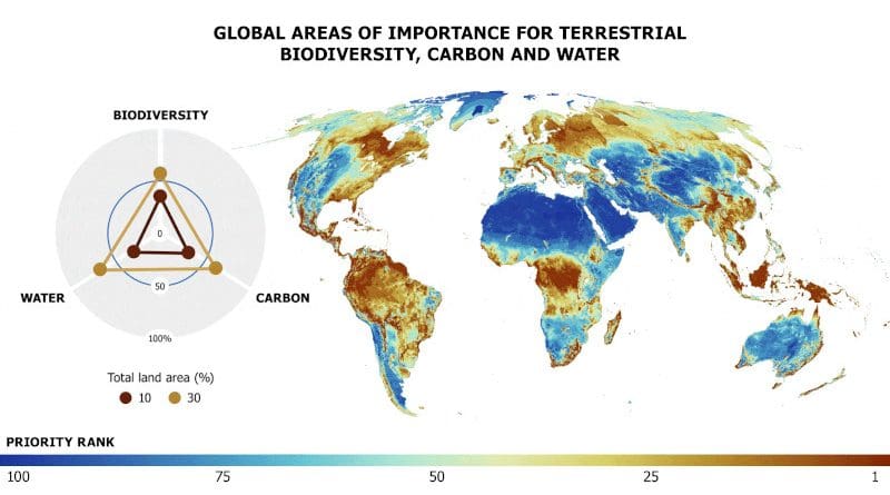 Global areas of importance for terrestrial biodiversity, carbon, and water and implications for prioritizing biodiversity and water protection over carbon Credit: Adam Islaam | International Institute for Applied Systems Analysis (IIASA)