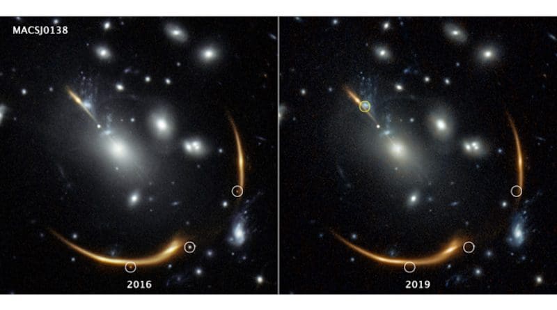 Three views of the same supernova appear in the 2016 image on the left, taken by the Hubble Space Telescope. But they're gone in the 2019 image. The distant supernova, named Requiem, is embedded in the giant galaxy cluster MACS J0138. The cluster is so massive that its powerful gravity bends and magnifies the light from the supernova, located in a galaxy far behind it. Called gravitational lensing, this phenomenon also splits the supernova's light into multiple mirror images, highlighted by the white circles in the 2016 image. The multiply imaged supernova disappears in the 2019 image of the same cluster, at right. The snapshot, taken in 2019, helped astronomers confirm the object's pedigree. Supernovae explode and fade away over time. Researchers predict that a rerun of the same supernova will make an appearance in 2037. The predicted location of that fourth image is highlighted by the yellow circle at top left. The light from Supernova Requiem needed an estimated 10 billion years for its journey, based on the distance of its host galaxy. The light that Hubble captured from the cluster, MACS J0138.0-2155, took about four billion years to reach Earth. The images were taken in near-infrared light by Hubble's Wide Field Camera 3. Credits: IMAGE PROCESSING: Joseph DePasquale (STScI)