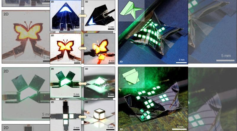 The ultra-thin QLED can be sharply folded along the laser-etched line, just like the origami paper artwork. A three-dimensional foldable QLED with various user-customized shapes such as airplanes, butterflies, and pyramids was fabricated. The 3D foldable QLED can freely transform between 2D and 3D structures, which allows for a dynamic display of visual information. CREDIT: Institute for Basic Science